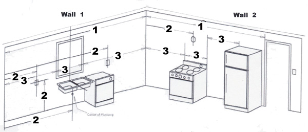 Measuring For New Kitchen Cabinet Installation Kitchen Cabinet